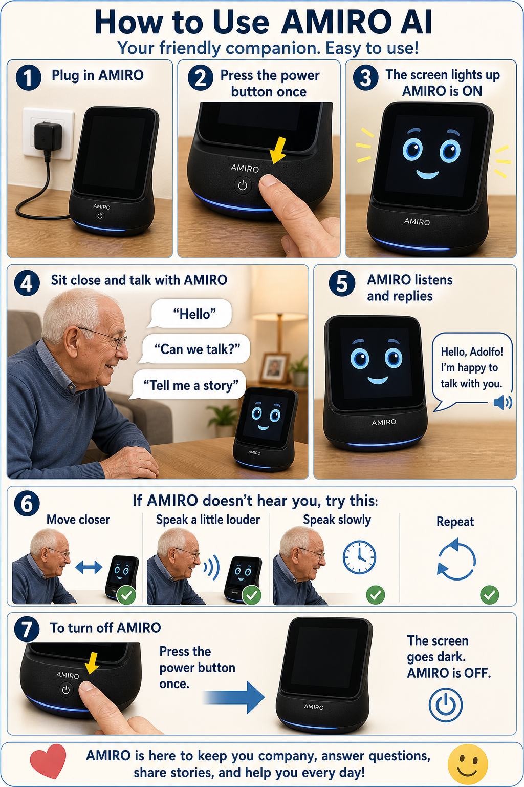 Infographic summarizing the usage instructions of Amiro AI